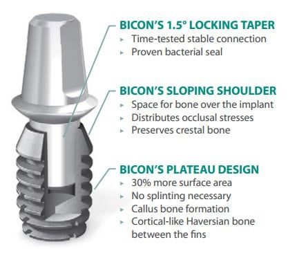 Bicon Implants